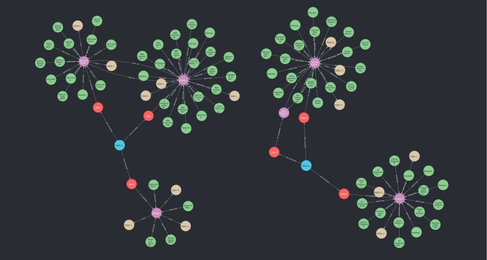 FinGraphRAG screenshot